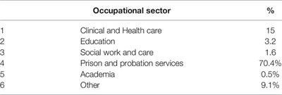 Novel Psychoactive Substances in Custodial Settings: A Mixed Method Investigation on the Experiences of People in Prison and Professionals Working With Them